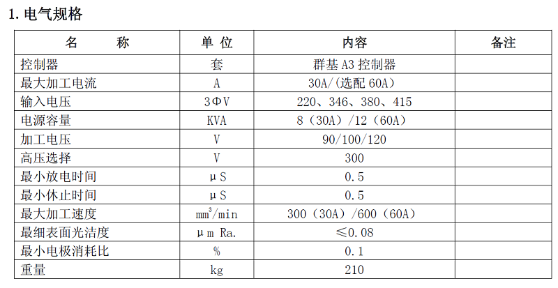 镜面火花机电气规格
